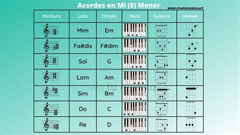 tonalidad de mi menor